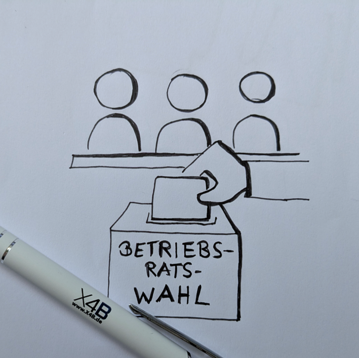 Kompaktkurs „Betriebsratswahlen 2026“