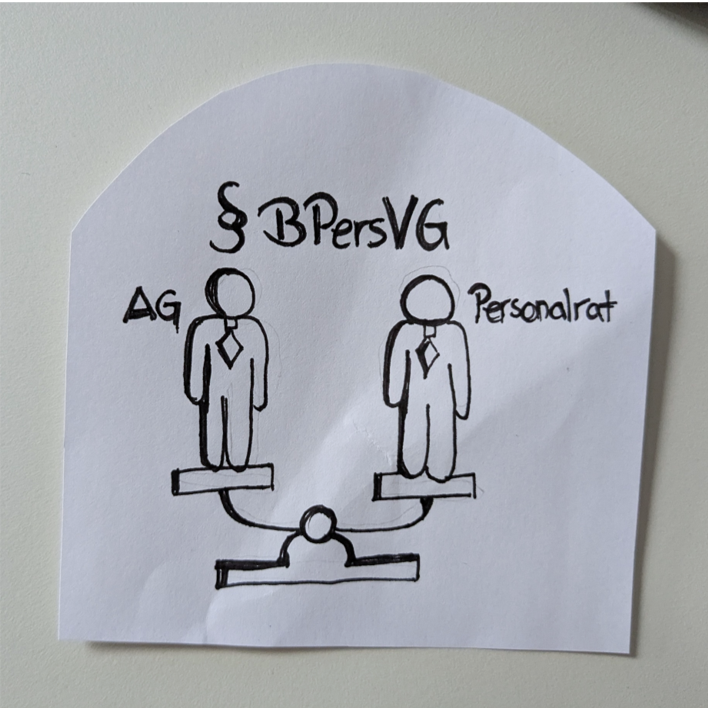 Fit für die Zusammenarbeit mit dem Personalrat