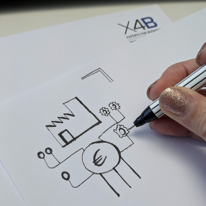 Kosteneinsparung durch Digitalisierung und KI in der Produktion