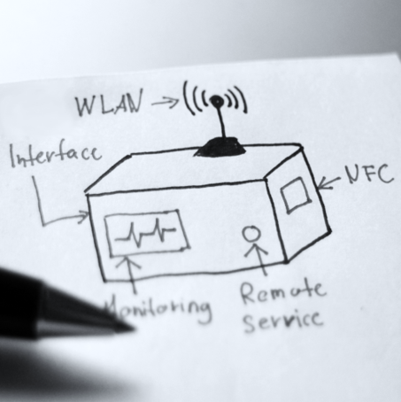 Produktmanagement für Softwareprodukte entlang des Kundennutzens