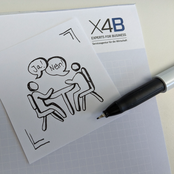 Professionelle Kommunikation in schwierigen Kundengesprächen